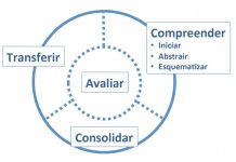 A abordagem de Singapura para o ensino-aprendizagem da Matemática (parte I)
