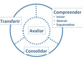 A abordagem de Singapura para o ensino-aprendizagem da Matemática (parte I)
