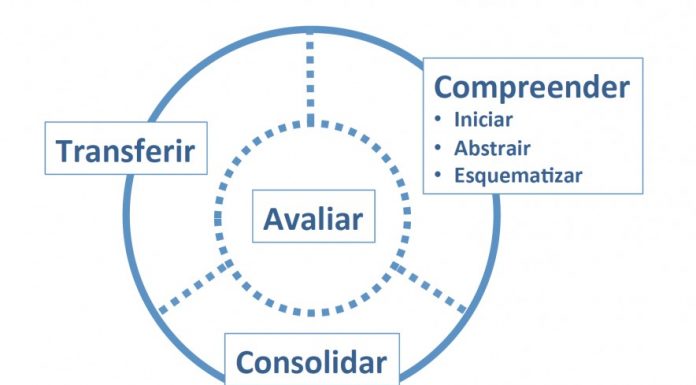 A abordagem de Singapura para o ensino-aprendizagem da Matemática (parte I)