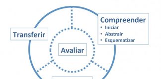 A abordagem de Singapura para o ensino-aprendizagem da Matemática (parte II)