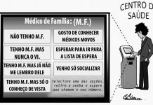 Apanhados do CLima