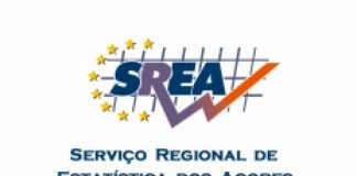 Açores – Aumento do consumo traduz mais rendimento e crescimento económico DR