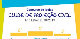 Clube de Proteção Civil – ESMA vence 2.ª edição do Concurso de Ideias