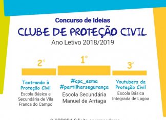 Clube de Proteção Civil – ESMA vence 2.ª edição do Concurso de Ideias