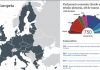 Eleições Europeias: Saiba onde acompanhar em direto os resultados na noite eleitoral