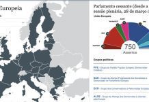Eleições Europeias: Saiba onde acompanhar em direto os resultados na noite eleitoral