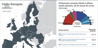 Eleições Europeias: Saiba onde acompanhar em direto os resultados na noite eleitoral