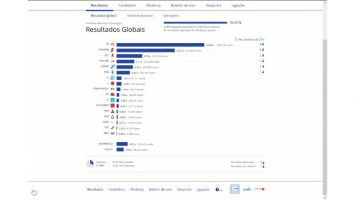 Resultados