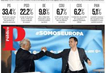 Público