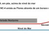 Centenário da Primeira Travessia Aérea do Atlântico – Parte XI