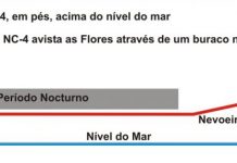 Centenário da Primeira Travessia Aérea do Atlântico – Parte XI