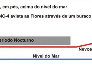 Centenário da Primeira Travessia Aérea do Atlântico – Parte XI