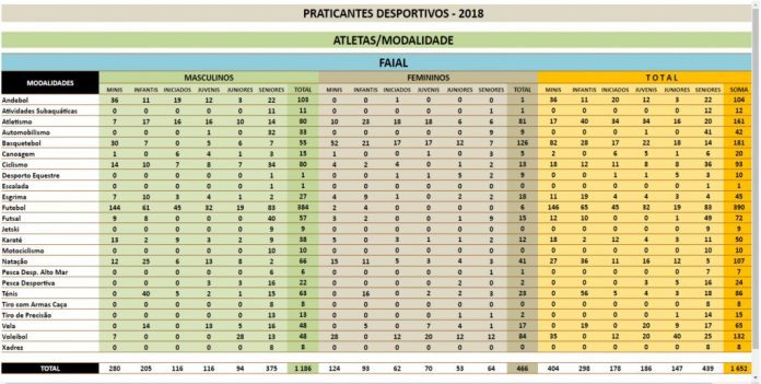 Gráfico