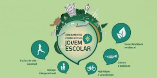 Câmara Municipal da Horta – Alunos faialenses apresentam 20 propostas ao Orçamento Participativo Jovem Escolar