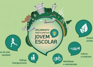 Câmara Municipal da Horta – Alunos faialenses apresentam 20 propostas ao Orçamento Participativo Jovem Escolar