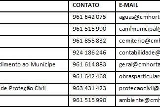 COVID-19 – Autarquia cria novos meios para servir melhor os munícipes