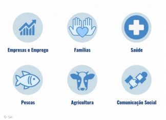 Governo dos Açores divulga todas as medidas de apoio na sua plataforma informativa sobre COVID-19