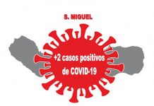 Comunicado da Autoridade – Diagnosticados dois casos positivos de COVID-19 em S. Miguel