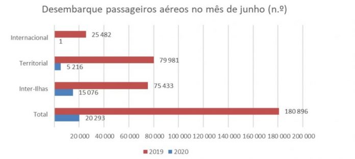 DR/SREA DR/SREA