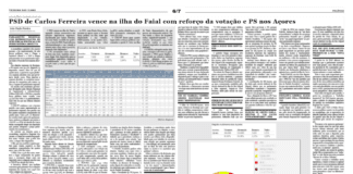 Eleições legislativas – PSD de Carlos Ferreira vence na ilha do Faial com reforço da votação e PS nos Açores TI