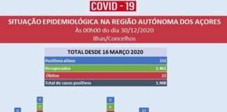 Autoridade Regional de Saúde – Detetadas novas cadeias de transmissão nos Açores