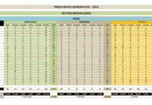 Direção Regional do Desporto – Faial conta com 1.612 atletas federados DR