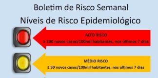 Autoridade de Saúde Regional – Açores regista 62 novos casos de COVID-19, sendo 2 no Faial, 49 em S. Miguel, 9 na Terceira e 2 no Pico DR/GACS