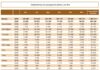 Transportes aéreos – Desembarque de passageiros sofre redução de 55% em novembro no Faial DR