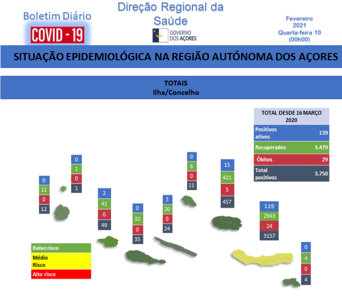 DR/GACS DR/GACS