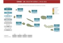 Autoridade de Saúde Regional – Açores regista 2 novos casos de COVID-19, sendo eles em São Miguel DR/GACS