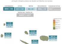 AUTORIDADE DE SAÚDE REGIONAL – Faial com cinco novos casos e uma cadeira de transmissão local