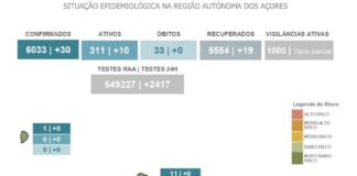AUTORIDADE DE SAÚDE REGIONAL – Faial com cinco novos casos e uma cadeira de transmissão local