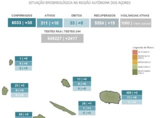 AUTORIDADE DE SAÚDE REGIONAL – Faial com cinco novos casos e uma cadeira de transmissão local