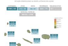 AUTORIDADE DE SAÚDE REGIONAL – Faial continua a registar novos casos
