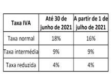 Desde Ontem – IVA ainda mais baixo nos Açores