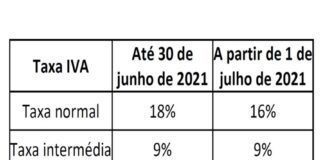 Desde Ontem – IVA ainda mais baixo nos Açores