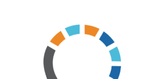 Coligação ‘Juntos pelo Faial’ promove “Ciclo de Fóruns 2030” de participação cívica
