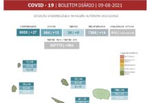 ASR – Faial com 20 casos positivos e uma cadeia de transmissão