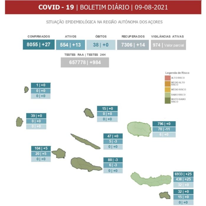 COVID-19