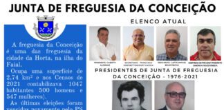 Junta de Freguesia da Conceição