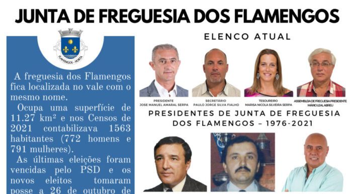 Junta de Freguesia dos Flamengos