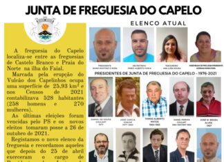 Junta de Freguesia do Capelo