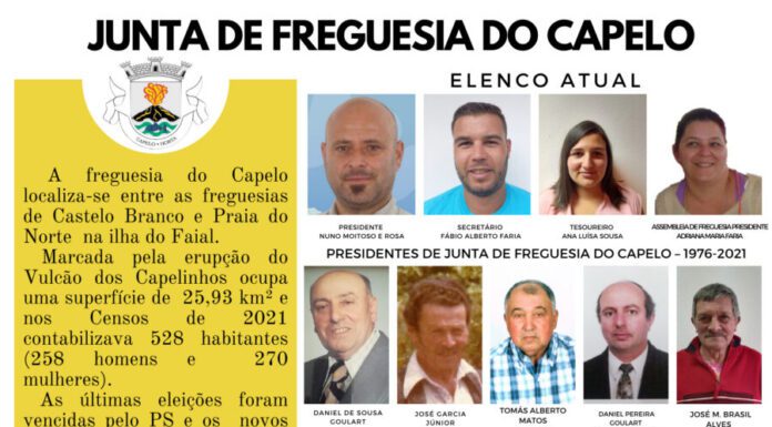 Junta de Freguesia do Capelo