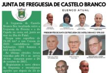 Junta de Freguesia de Castelo Branco