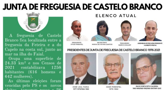 Junta de Freguesia de Castelo Branco