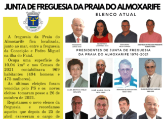 Junta de Freguesia da Praia do Almoxarife