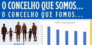 O Concelho que Somos… O Concelho que fomos….
