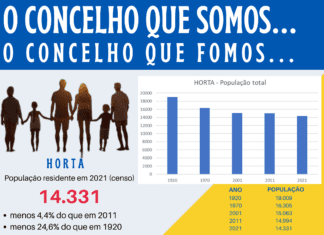 O Concelho que Somos… O Concelho que fomos….