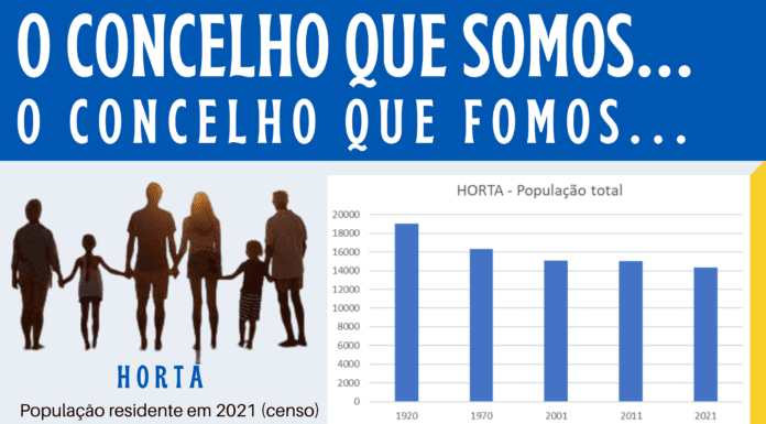 O Concelho que Somos… O Concelho que fomos….