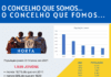 O concelho que somos… o concelho que fomos